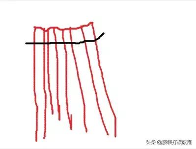 服装新手怎么创业,服装基本功怎么做