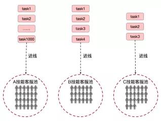 智能客服系统完整架构,阿里智能客服设置