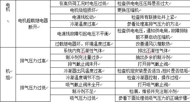 水源热泵日常维护,水源热泵故障处理