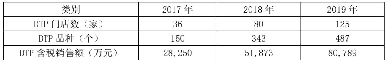 老百姓收购怀仁大药房,老百姓收购万仁药房