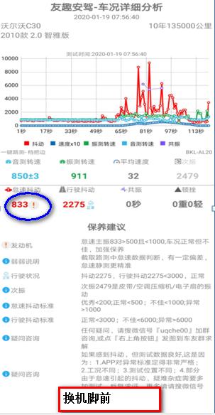 沃尔沃c30怠速高,沃尔沃c30怠速抖动怎么解决