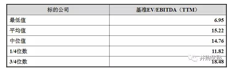 世界级半导体巨头市值,2000亿投资中国芯片
