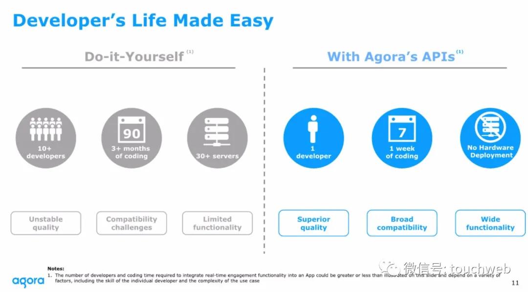 声网路演PPT曝光：最高募资3.6亿美元拟6月26日上市