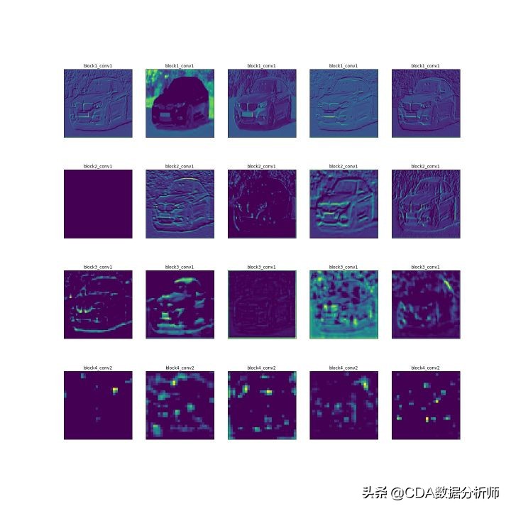 一文带你深度解析,一文看懂卷积