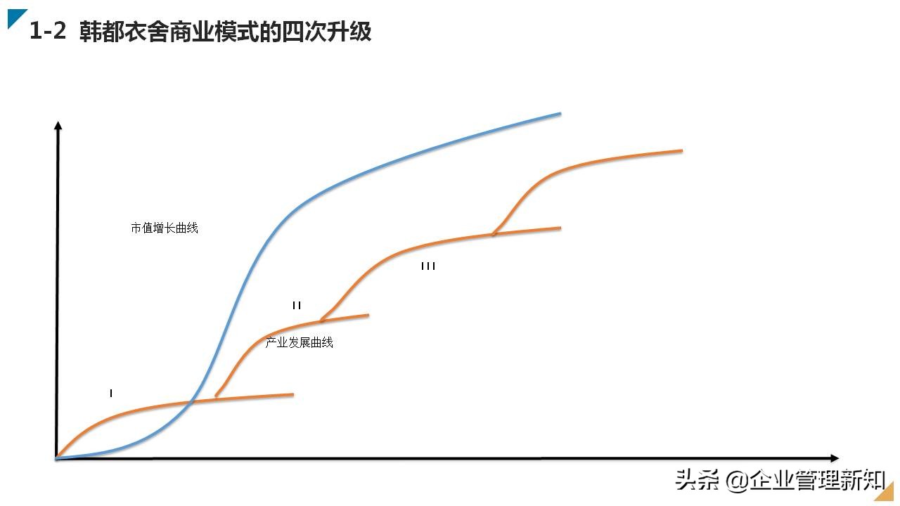 广告公司商业模式创新案例100个,家政公司商业模式创新案例100个