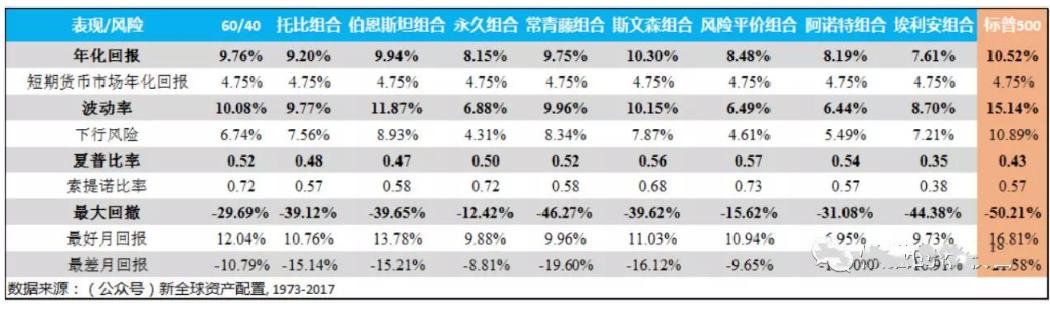 基金理财收益想达到20%,基金理财一年收益3w