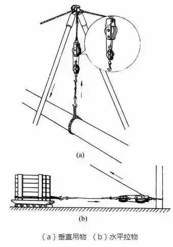 电工常用工具及电工仪表学习,认识常用电工工具