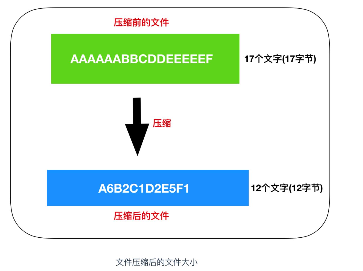 程序员必备的硬核知识大全,程序员硬核请假条怎么做