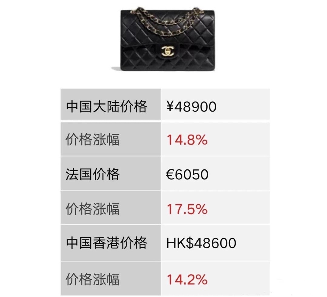 包包推荐法国小众高级感,现在最火的法国包包