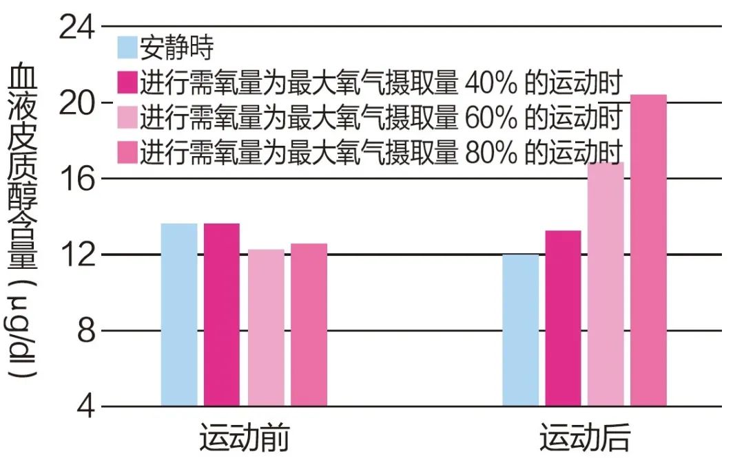 慢跑如何瘦得快,坚持慢跑多久能瘦