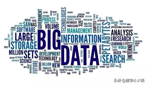 了解商务信息系统专业,信息技术与商业分析专业