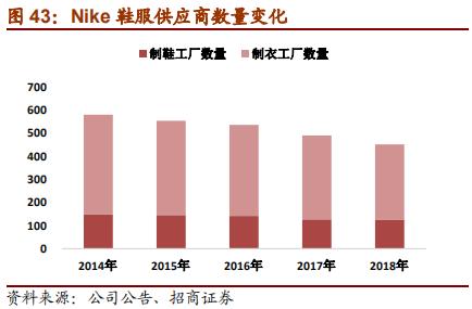 nike与adidas竞争各自的优势,nike和adidas品牌对比