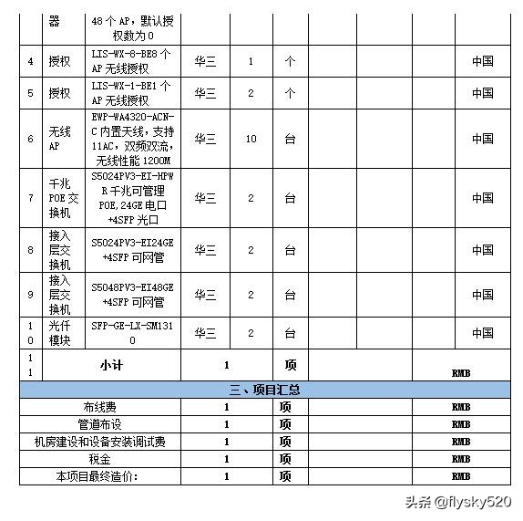 工厂网络系统设计方案,工厂网络电话系统