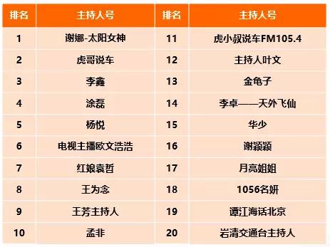 CTR—快手媒体号2019年度榜:136个媒体号短视频*放播**量过亿