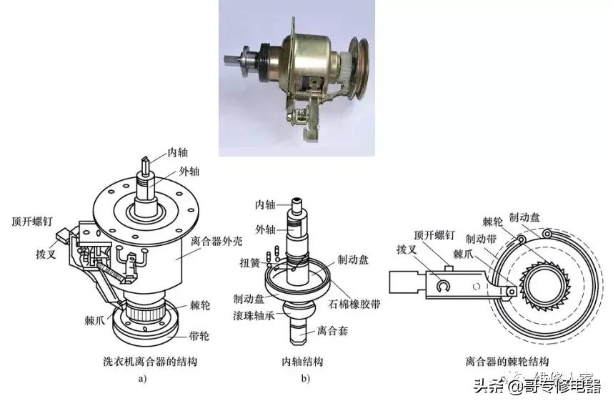 波轮式洗衣机离合器工作原理,波轮全自动洗衣机构造