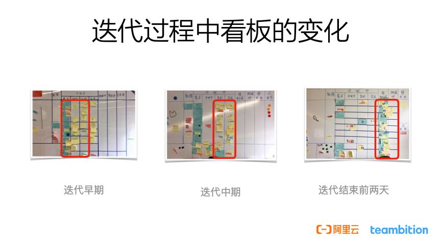 研发效能提升八项实践建议,研发效率提升的措施