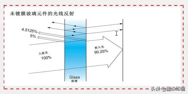 摄影如何打光消除阴影,摄影如何避免灯光光晕