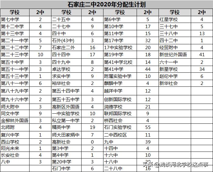 石家庄二中怎么样好不好,2018石家庄二中招生简章