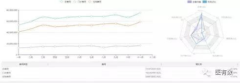 医院drg绩效考核重点指标,DRG与公立医院绩效考核