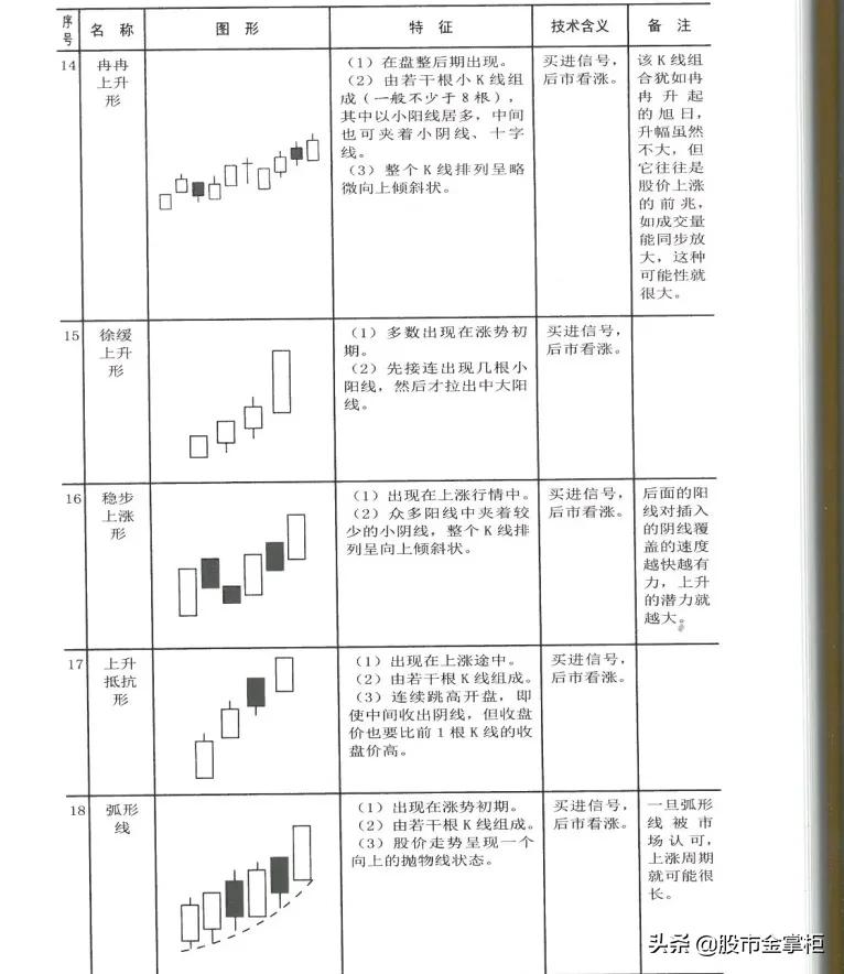 入市前第一课请先学好,期货开盘第一根k线买入法