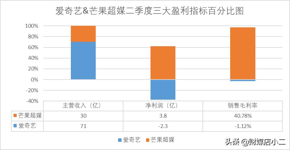芒果超媒一手多少钱,芒果超媒值千亿吗