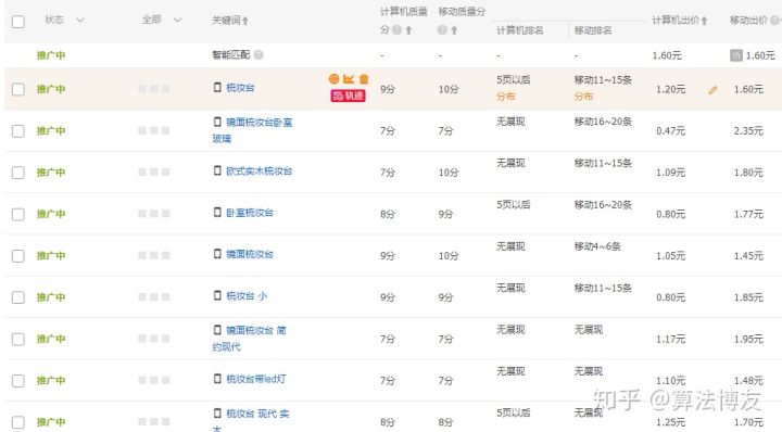 淘宝如何开直通车有什么技巧,淘宝直通车定制类开车技巧