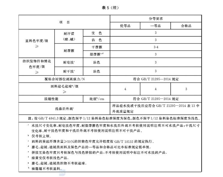 QC超人知识库：旗袍质量要求、检验方法及判定规则