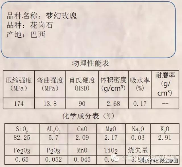 天然石材20跟25的区别,天然石材含有的矿物质几种