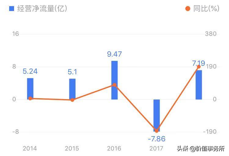 中青旅的潜力有多大,中青旅资本靠谱吗