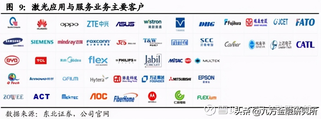 军工领域稀缺性公司,切入光伏领域的公司