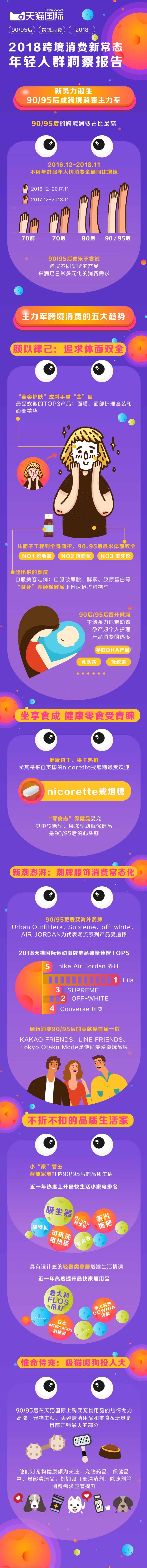 2018跨境消费报告发布：天猫国际成90/95后进口消费首选平台