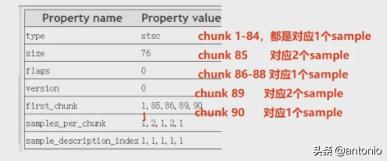 如何转换成mp4格式,高清mp4视频参数