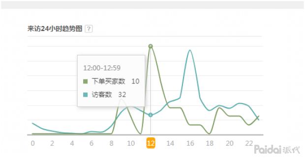 【实操全过程】依然老品重新打爆,附两周实操参谋后台数据