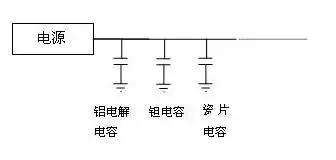 干货电源设计中的电容选用规则,开关电源300伏电容选用