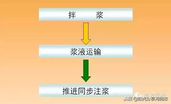 盾构同步注浆量计算公式,隧道盾构同步注浆及二次注浆施工