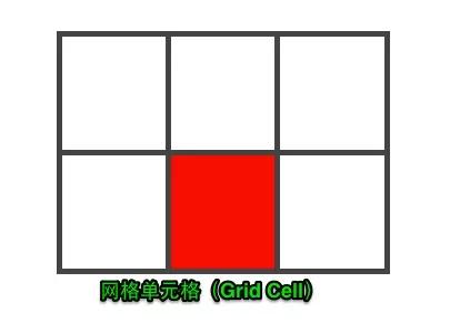 css布局详细图解,css布局教学设计如何撰写