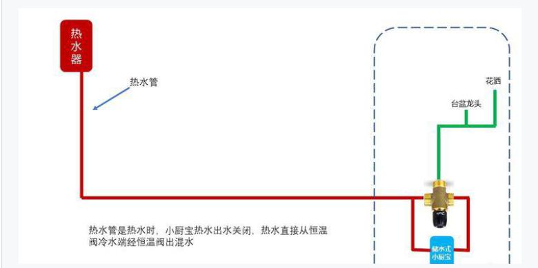 如何实现全屋秒出热水,如何实现全屋热水