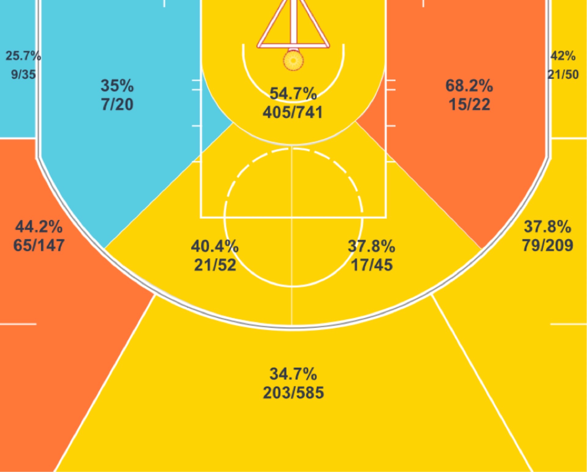 库里和哈登的数据2019,库里和哈登体测数据对比