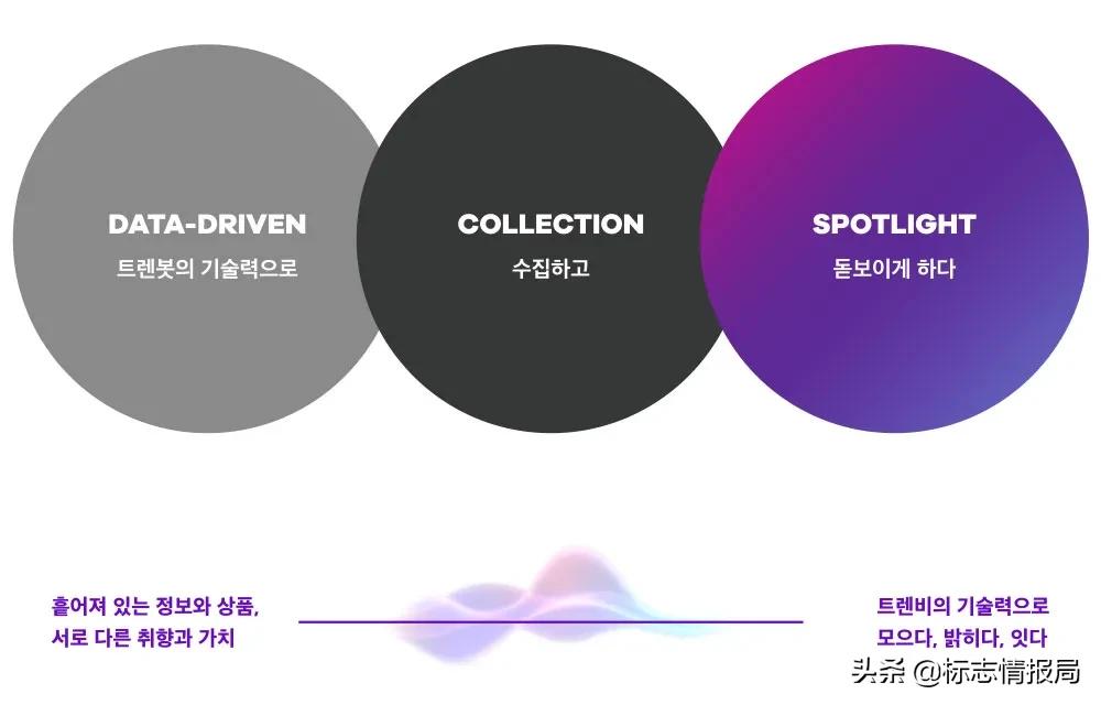 韩国知名奢侈品购物平台Trenbe更换全新LOGO