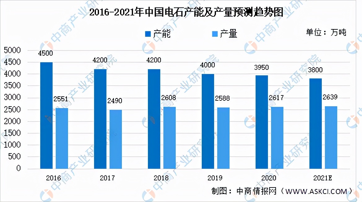 氯碱工业2023,氯碱工业报告