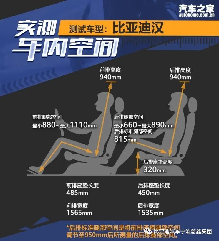 比亚迪汉ev对比特斯拉model3,比亚迪汉ev20款和21款有何区别