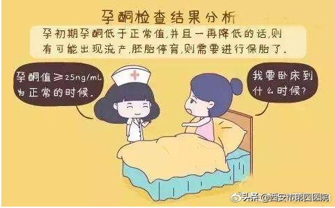 孕酮低hcg翻倍正常有关系吗,hcg孕酮和雌二醇单位换算