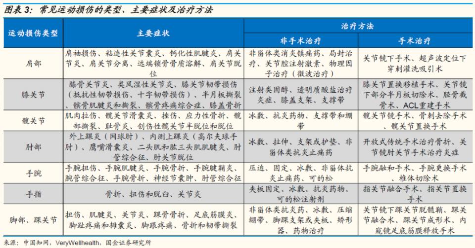 鍥介噾鐮旂┒宸ョ▼鏈烘娣卞害鍒嗘瀽,鍥介噾鍖昏嵂琛屼笟鐮旂┒