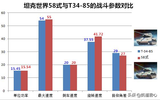 坦克世界58式坦克带什么配件,坦克世界的58式