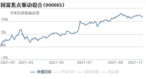 双11基金“全场打折”，要不要趁便宜多囤点？