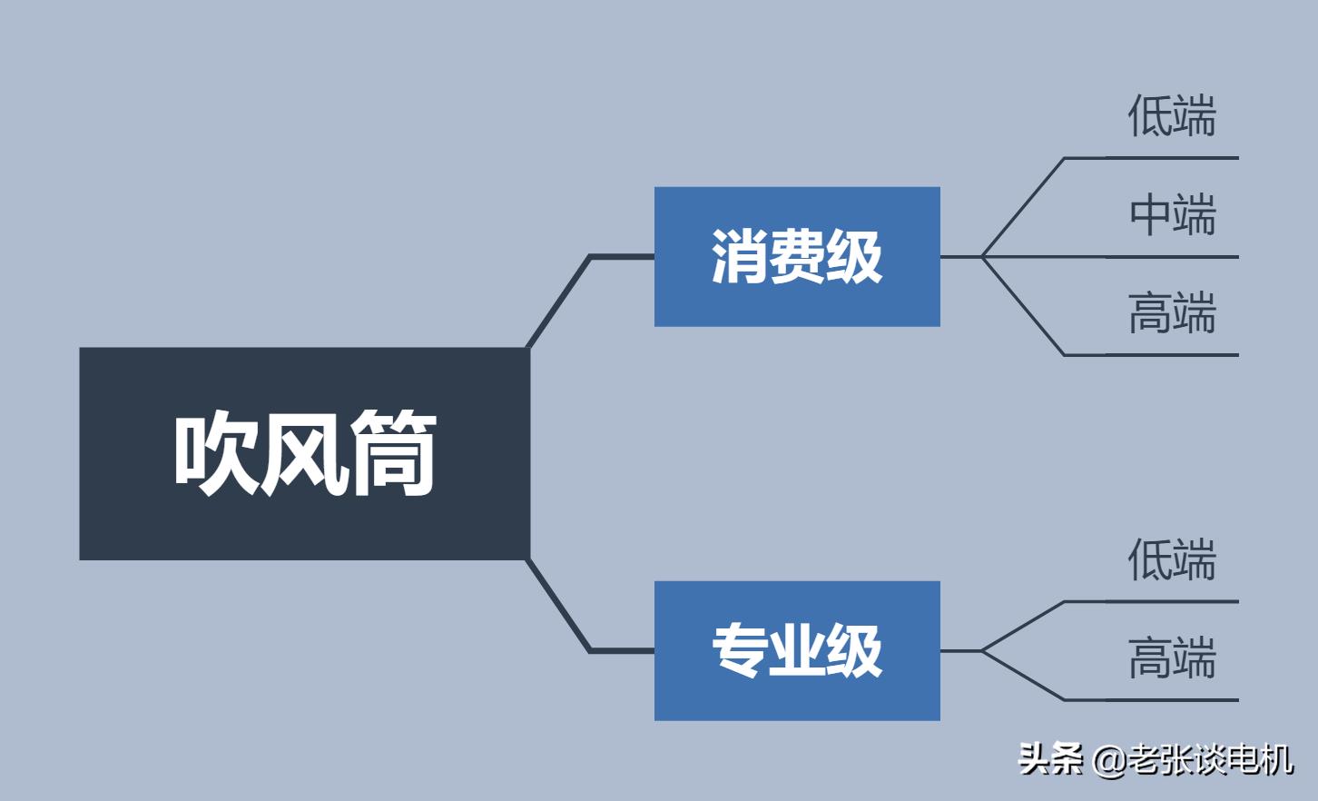 怎样判断电吹风电机好坏,电吹风电机如何选择