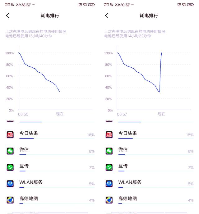 iqoo值得买吗质量如何,iqoo值得买的手机护眼续航久