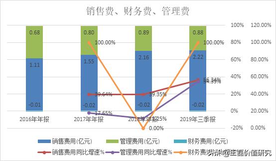 办公软件排头兵：金山办公（360、用友、微软）对比分析深度报告