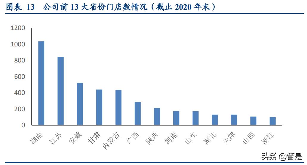 中国药店年化增长率,中国药店发展报告
