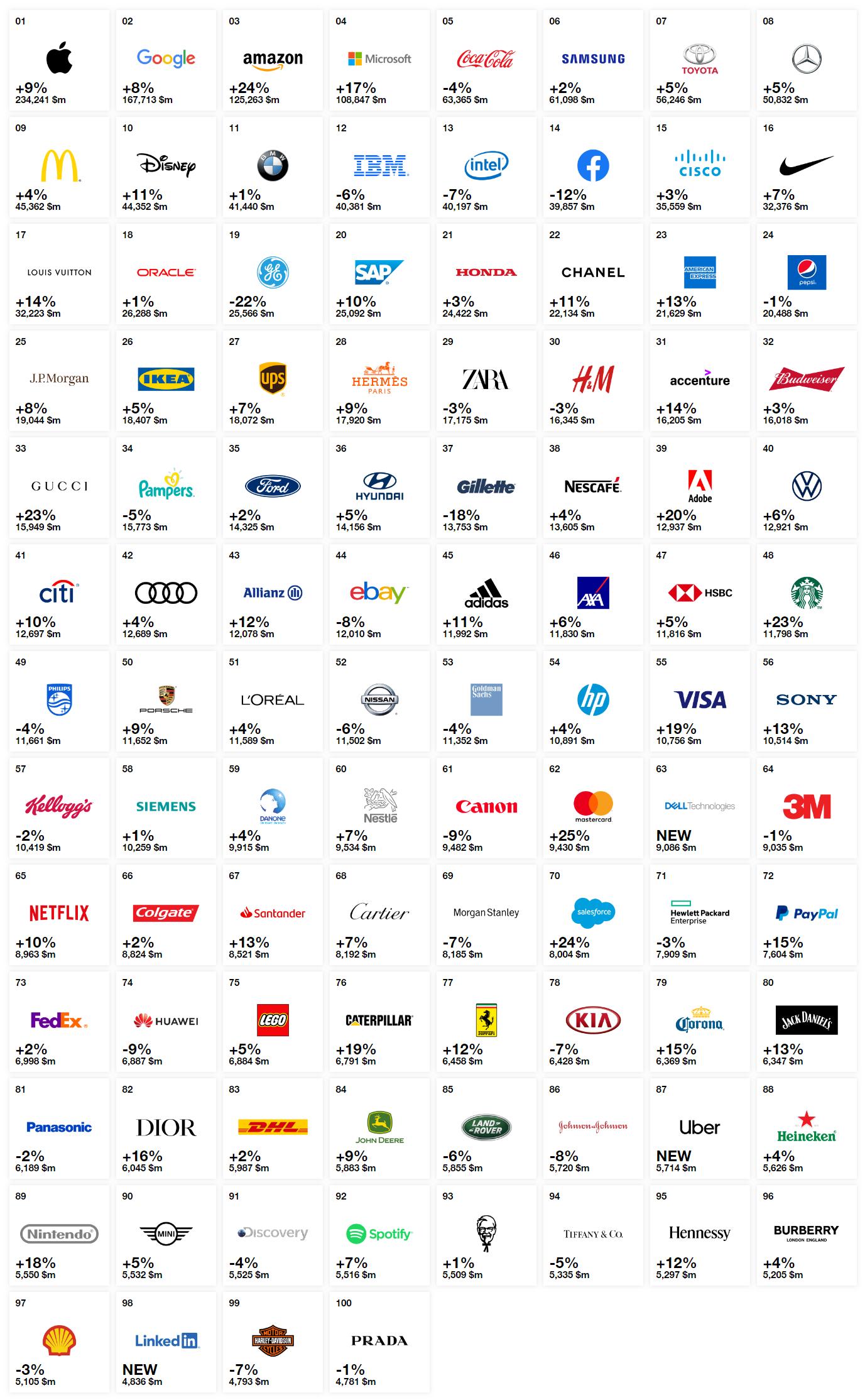interbrand2023全球最佳品牌排行榜,interbrand2017榜单